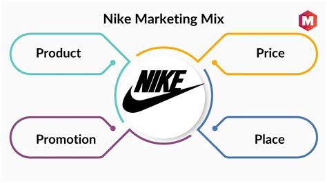 communicatieplan nike 2015|Nike’s Promotional Mix (Marketing Communications Mix).